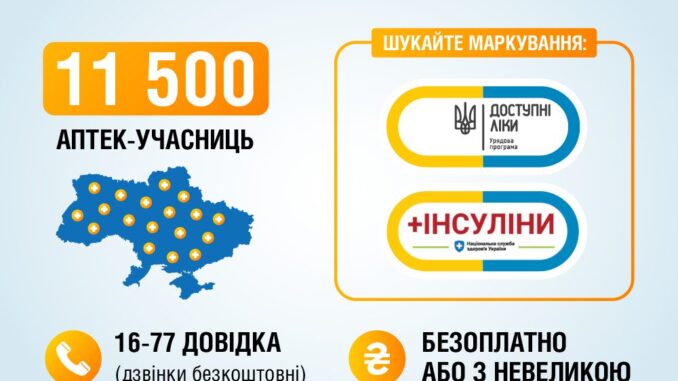 Доступні ліки