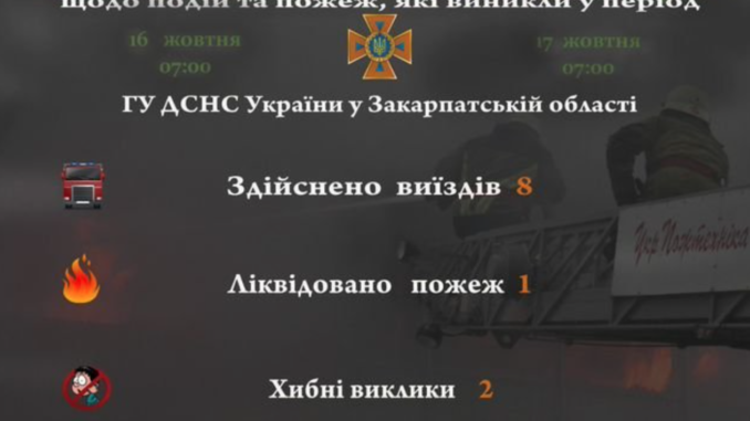 ДСНС України