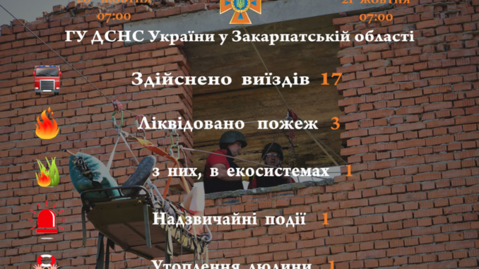 ДСНС України у Закарпатській області