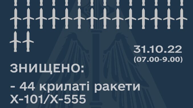 ппо