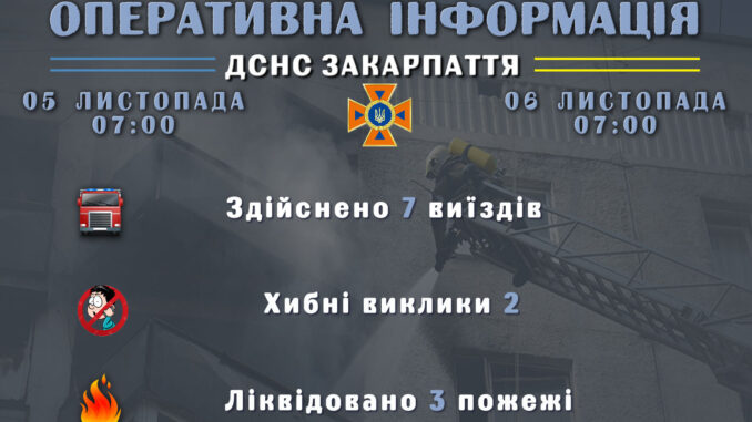 ДСНС