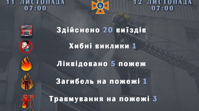 ДСНС