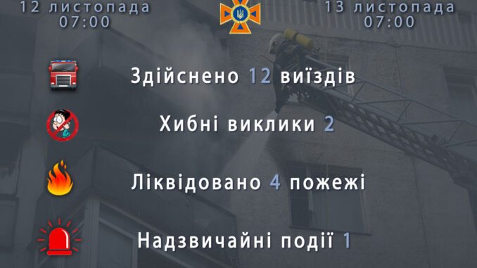 ДСНС