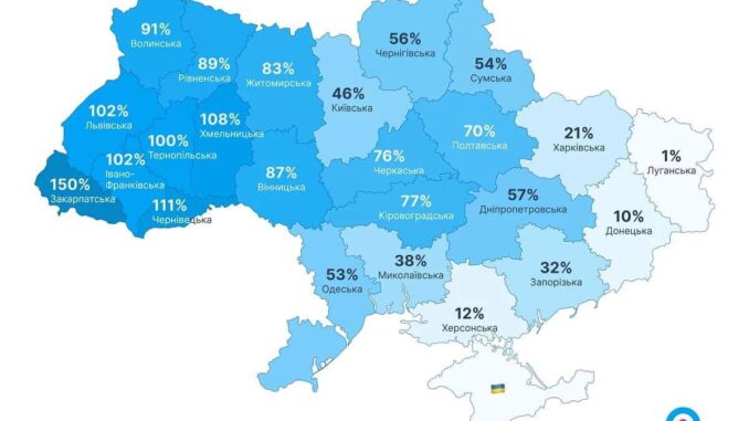 вакансії