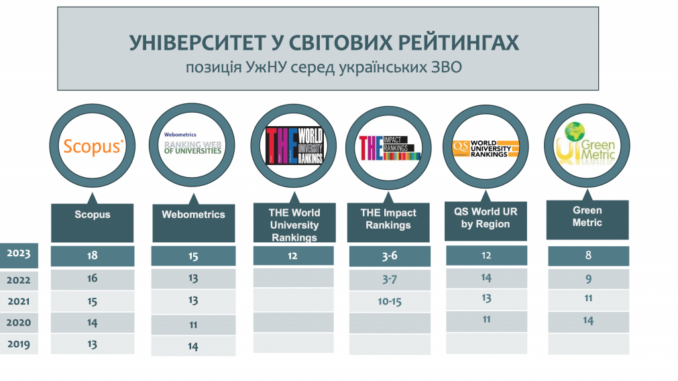рейтинг