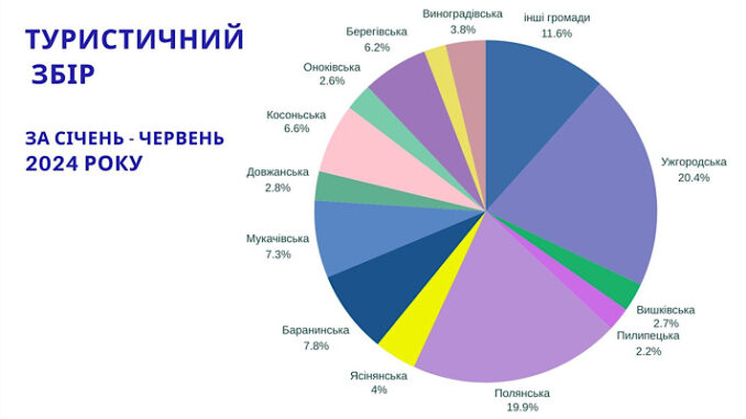 туристичний збір