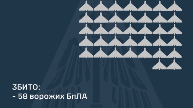 Повітряні сили ЗСУ. Масована атака дронами: як Україна протистояла російській агресії в ніч на 14 грудня