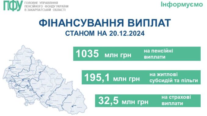 пенсійний фонд